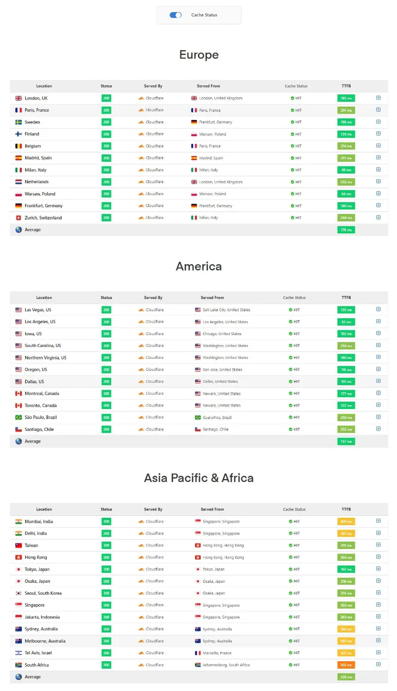 HostArmada Review : Better Alternative To Hosting.com? 9 Hostarmada TTFB Test